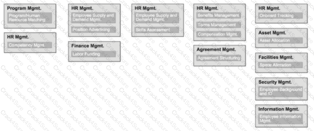 OGBA-101 question answer